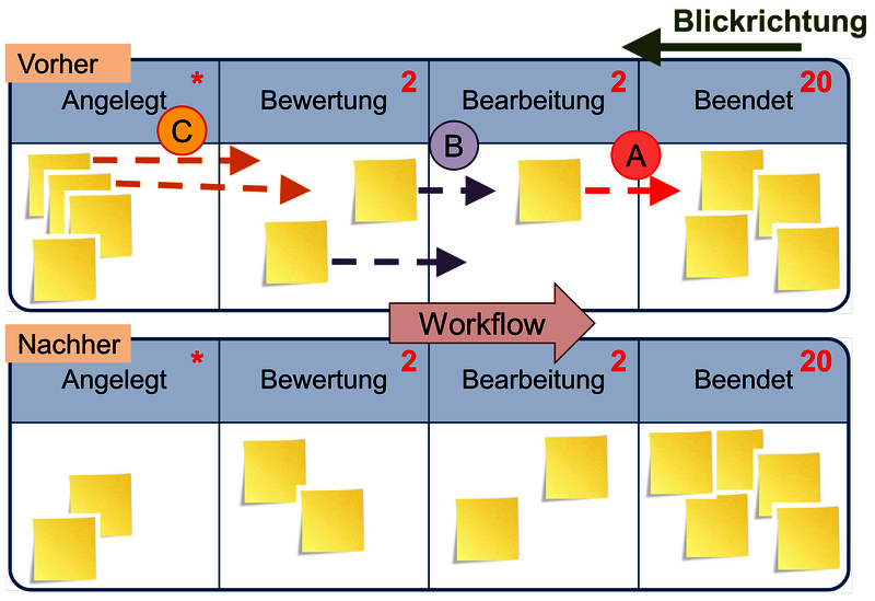 Метод zettelkasten: повышаем продуктивность по-научному.