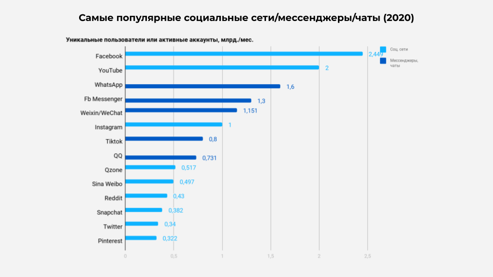 Pepper ninja – парсер аудитории