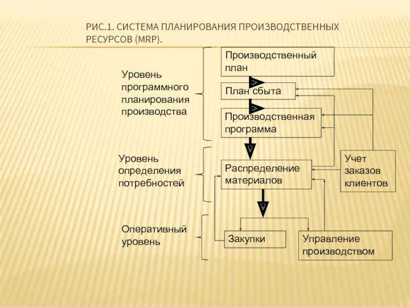 Топ-8 диспетчеров задач для android