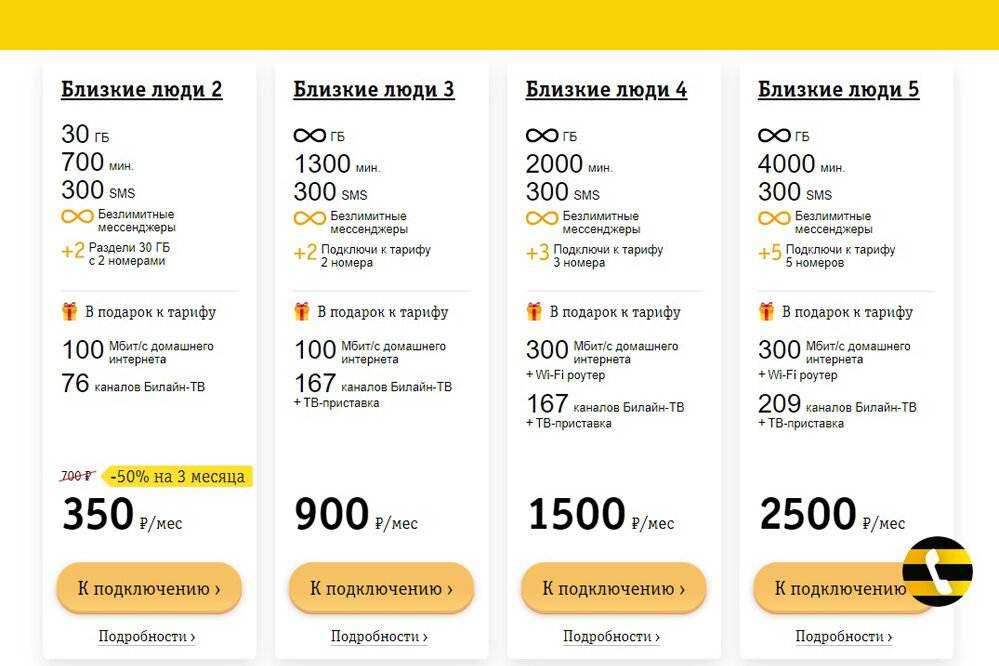 Мтс нетариф - подробное описание и стоимость подключения тарифа