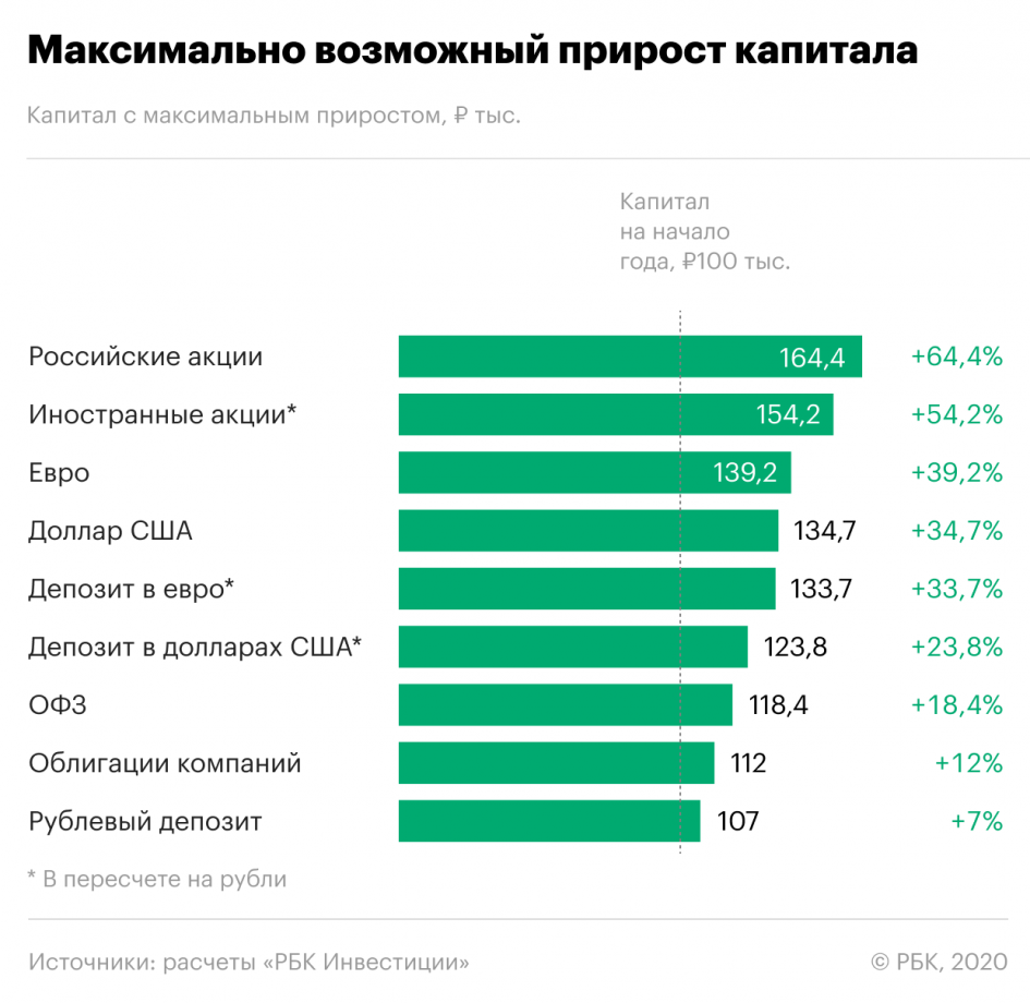 От российских фотобанков до nft-платформ: 5 площадок для заработка на творчестве в 2023 году