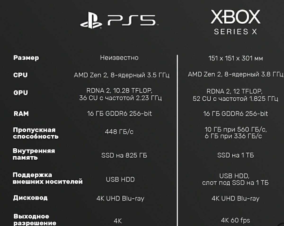 Xbox похвасталась играми, которые появятся в game pass в 2023 году