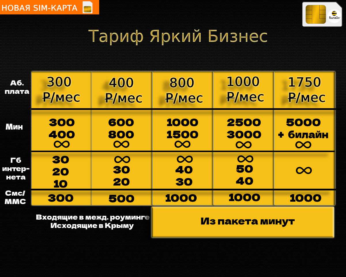 Яркое решение за 300