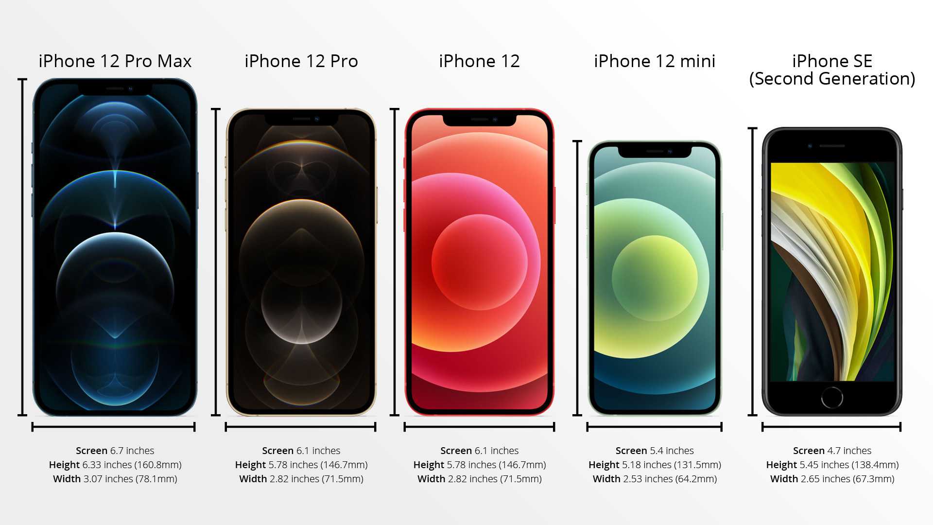 Iphone 12 mini: большие вопросы к маленькому телефону — wylsacom