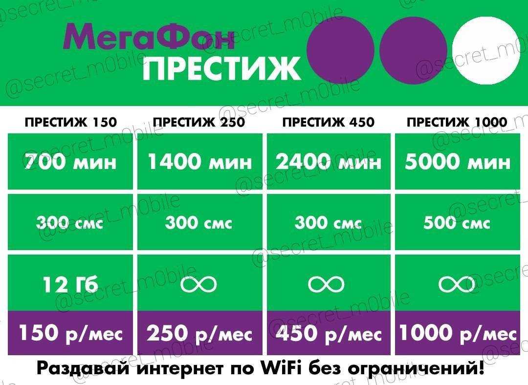 Как подключить безлимитный интернет мегафон на телефон