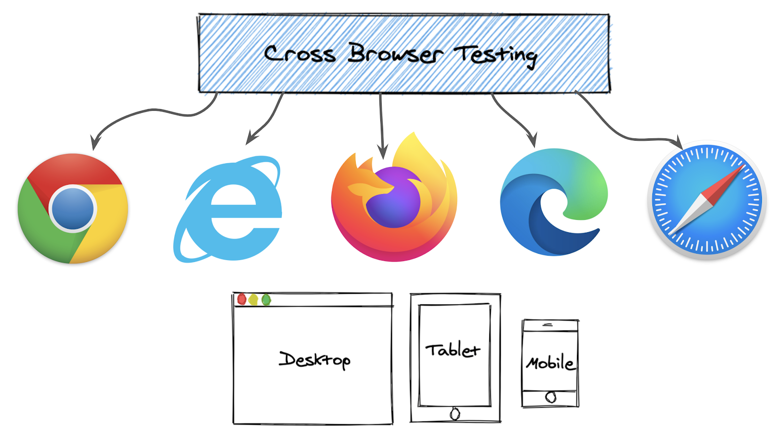 Тестирование по (qa testing)