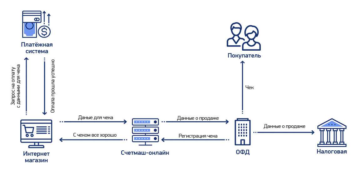 Карточная система схема платежная система