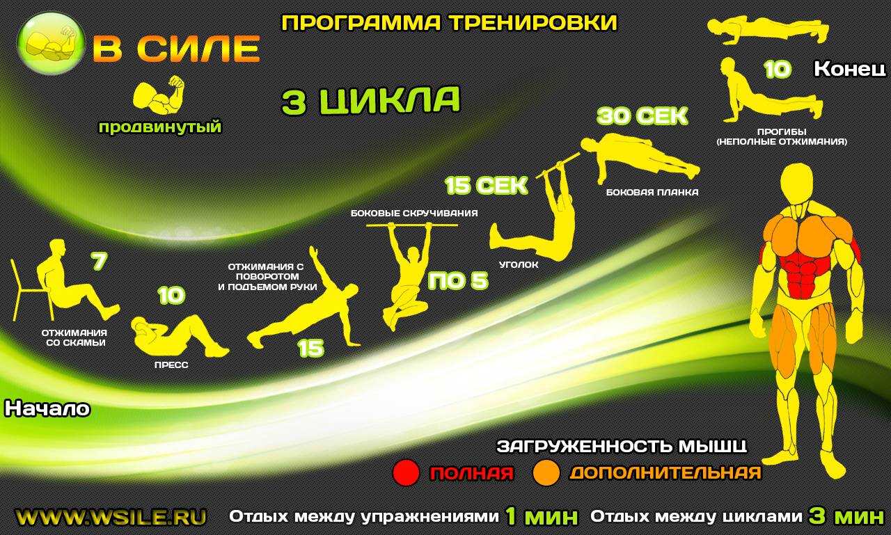 Как заниматься кроссфитом новичкам и что стоит знать, чтобы втянуться надолго | super.ua