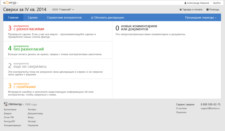 Изменения по ндс для ит-компаний с 2021 года