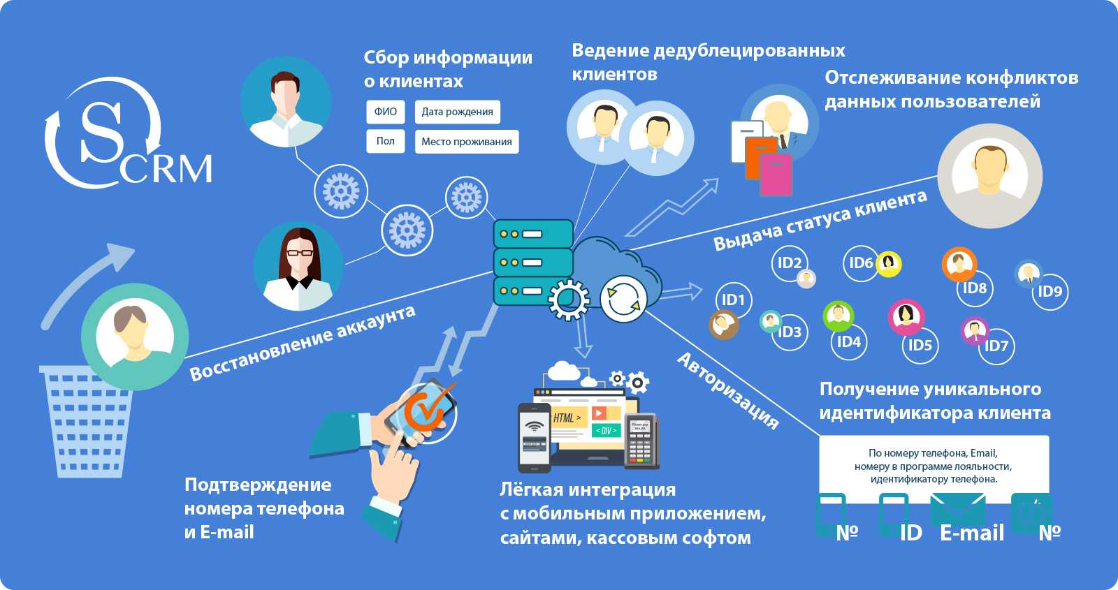 12 best open source crm software