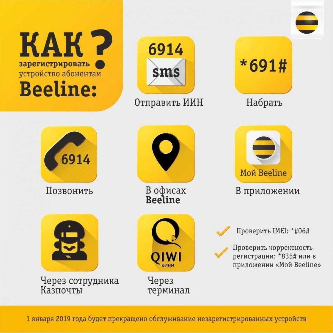Как переоформить sim-карту и номер теле2?