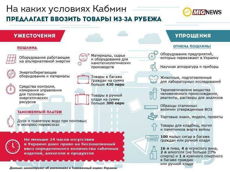 Ya.ru/device как ввести код для телевизора