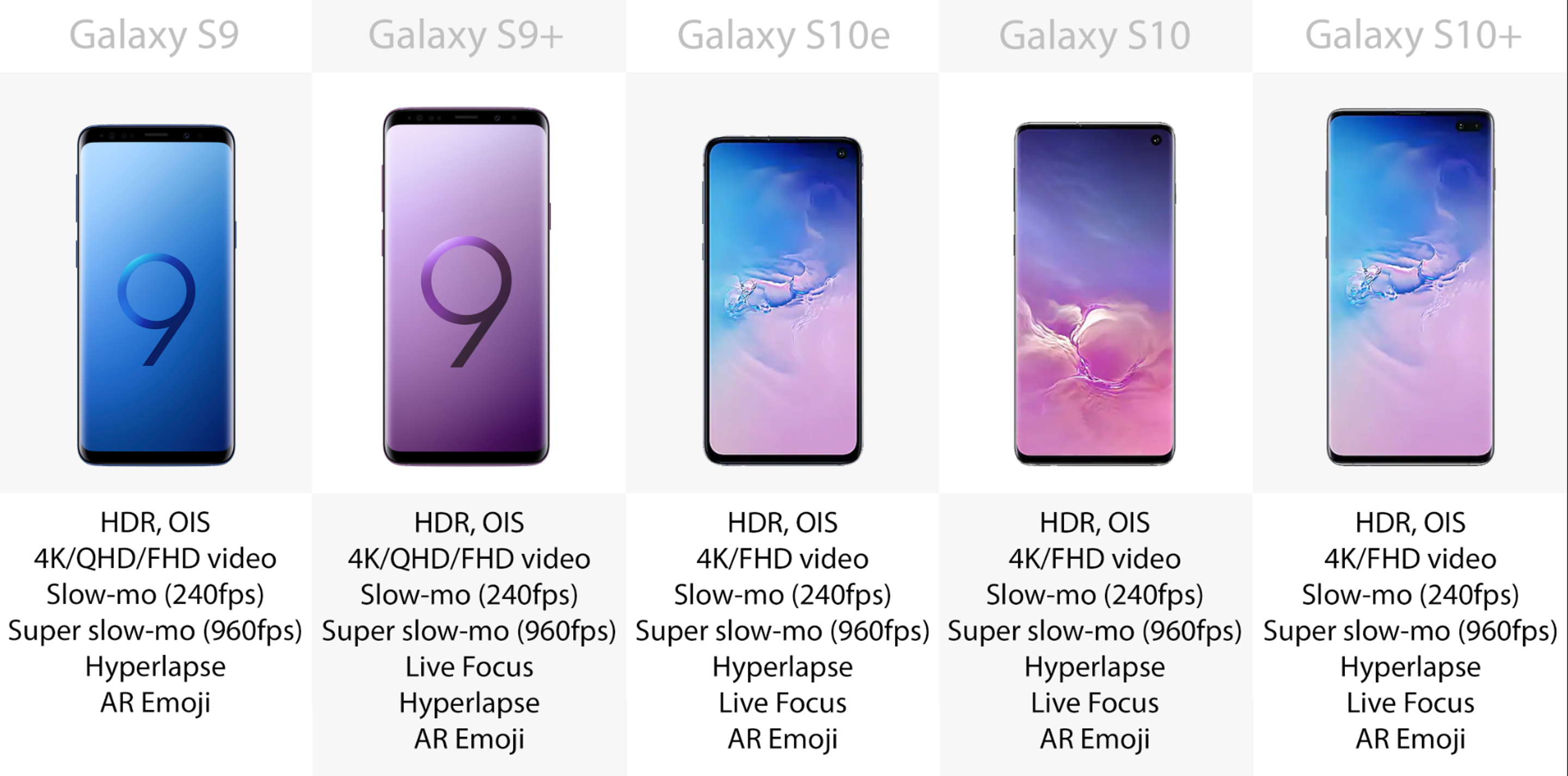 Чем отличается samsung galaxy s10 от galaxy s10+ и s10e