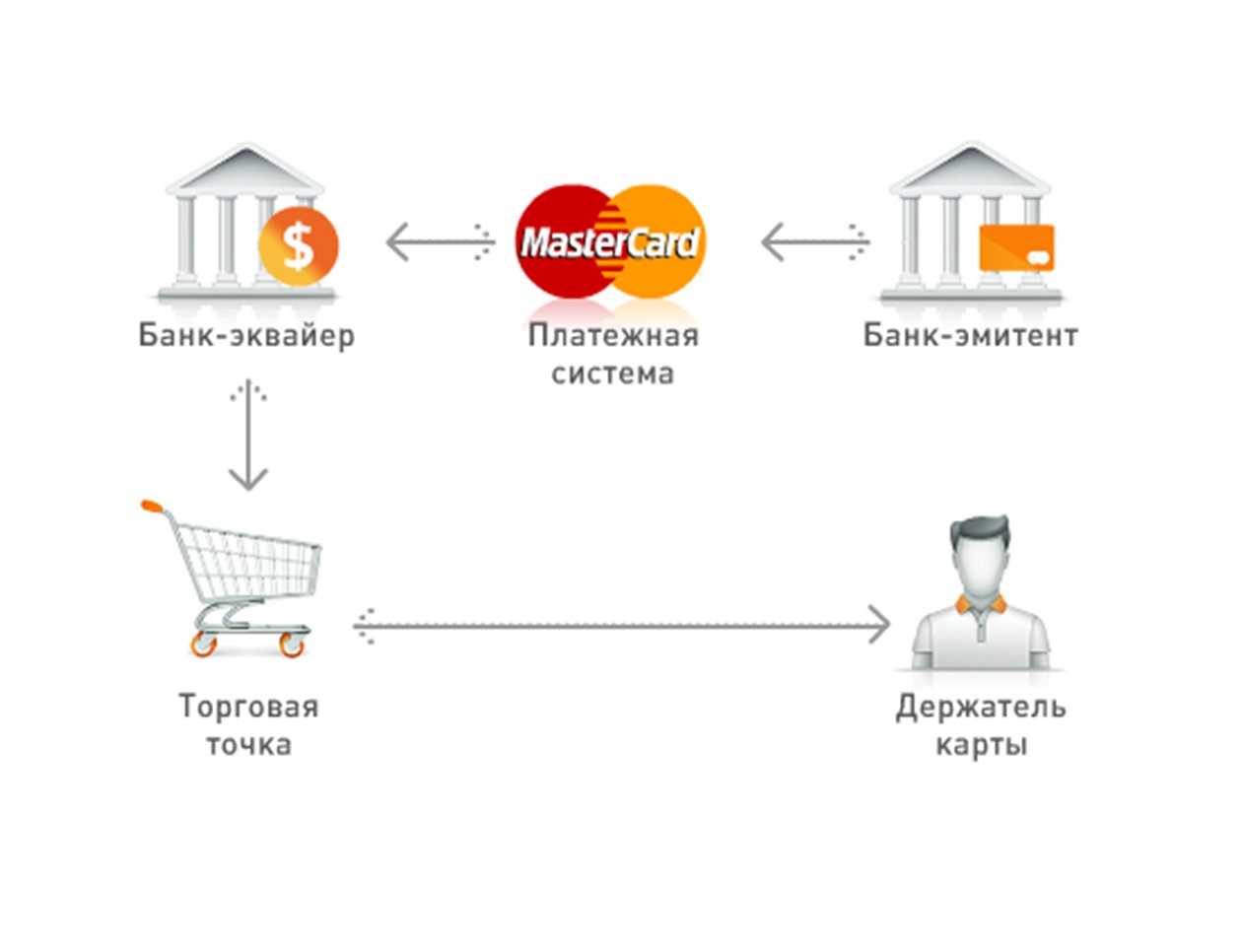 Как получить иностранную банковскую карту в россии 2023