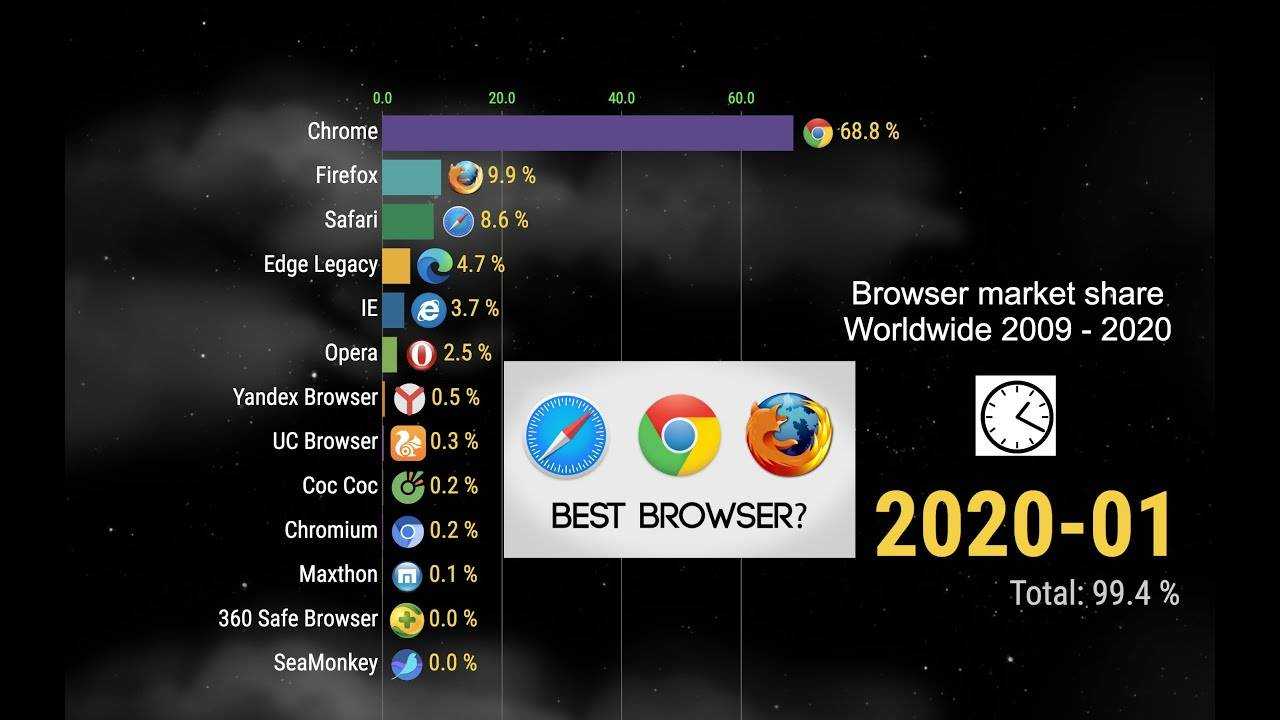 10 лучших android-браузеров для улучшения вашего веб-просмотра 2021