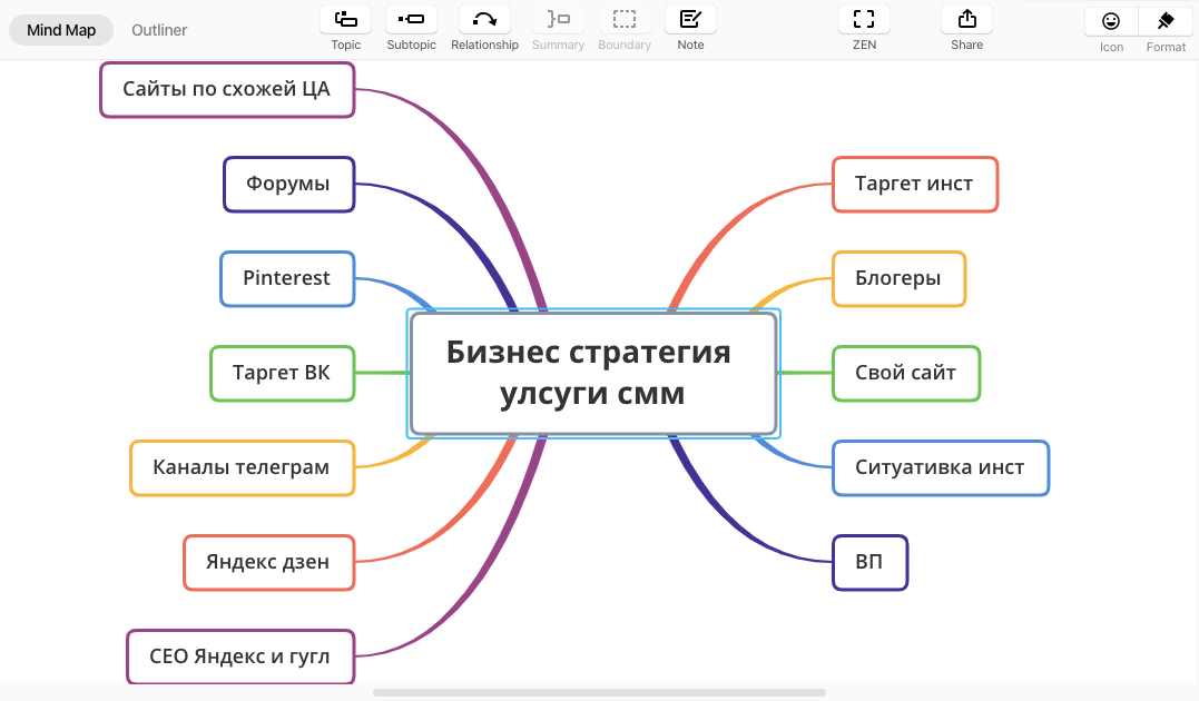 Smm-щику: как быть в тренде