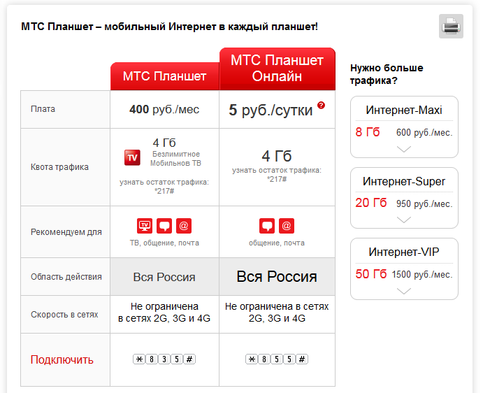 Минибит мтс – все детали об услуге и квотах на интернет-трафик