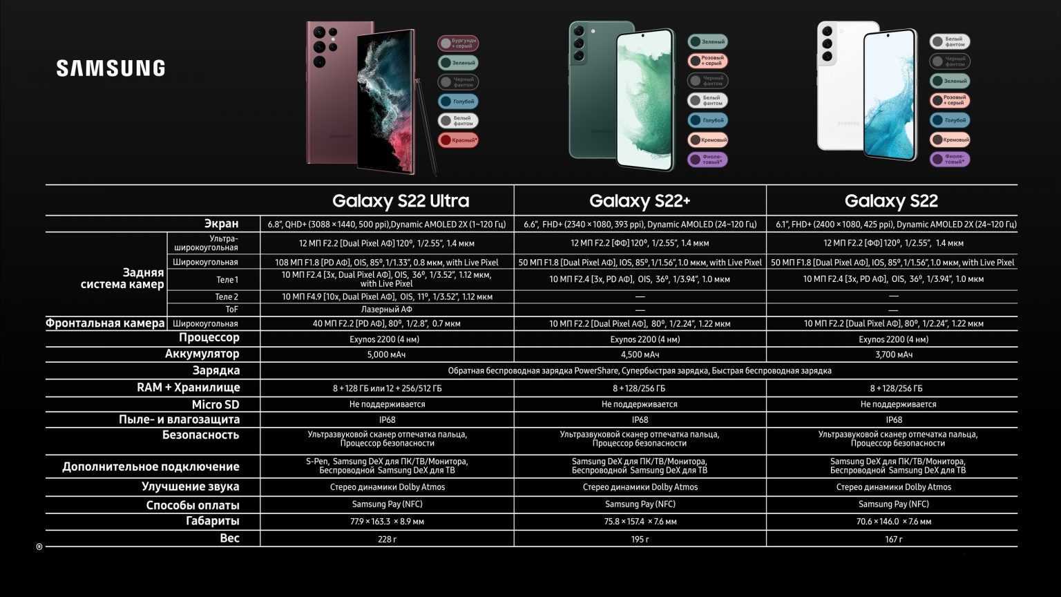 Тест samsung galaxy a40: качественный и компактный смартфон среднего класса | ichip.ru