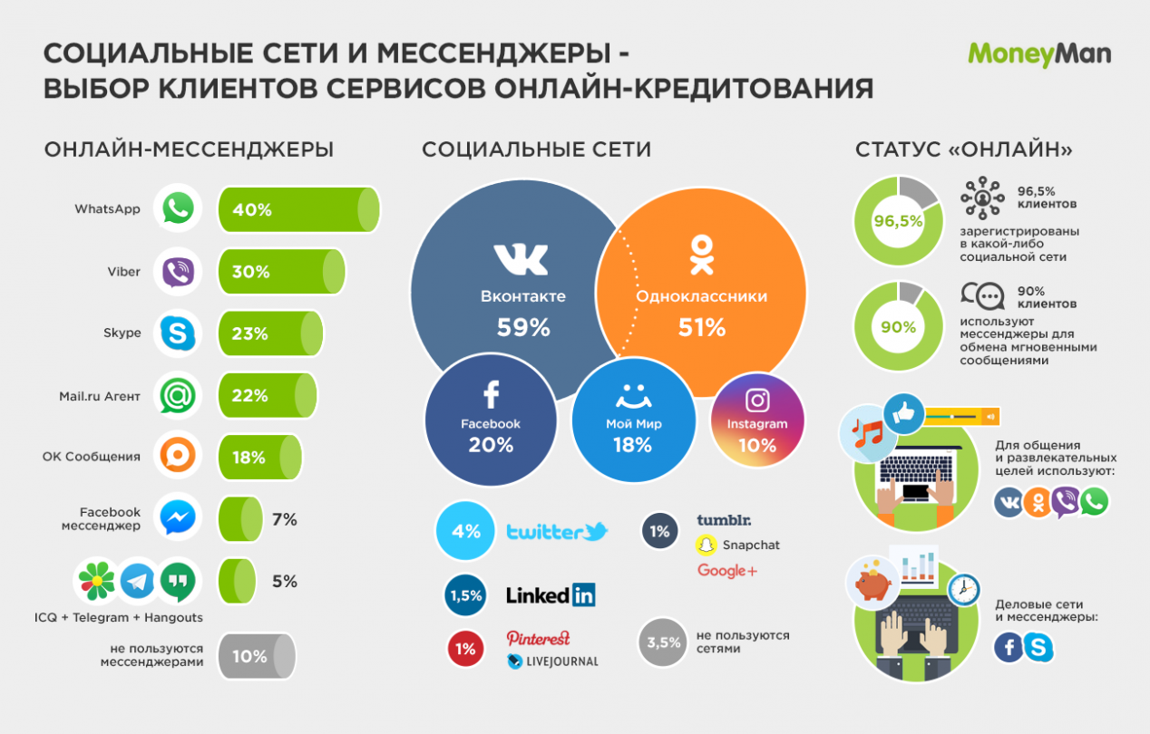 Как понять, кто звонил по номеру телефона. 7 рабочих способов