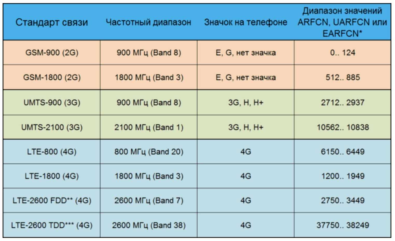 Как усилить сигнал интернета на телефоне: android, антенна и программы