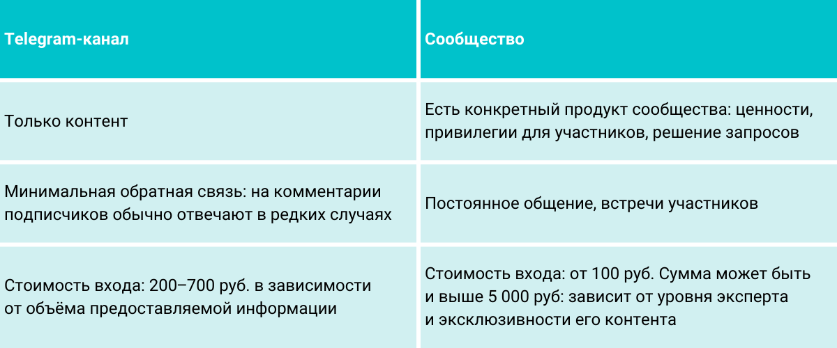 Творчество онлайн: 12 платформ для заработка