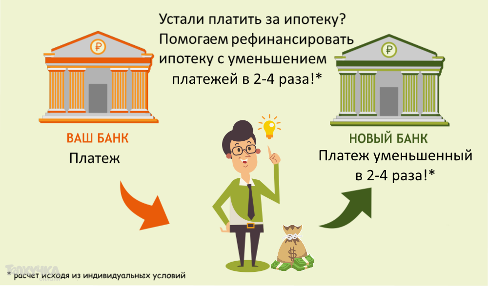 На чём нужно экономить, а на чём нельзя :: инфониак