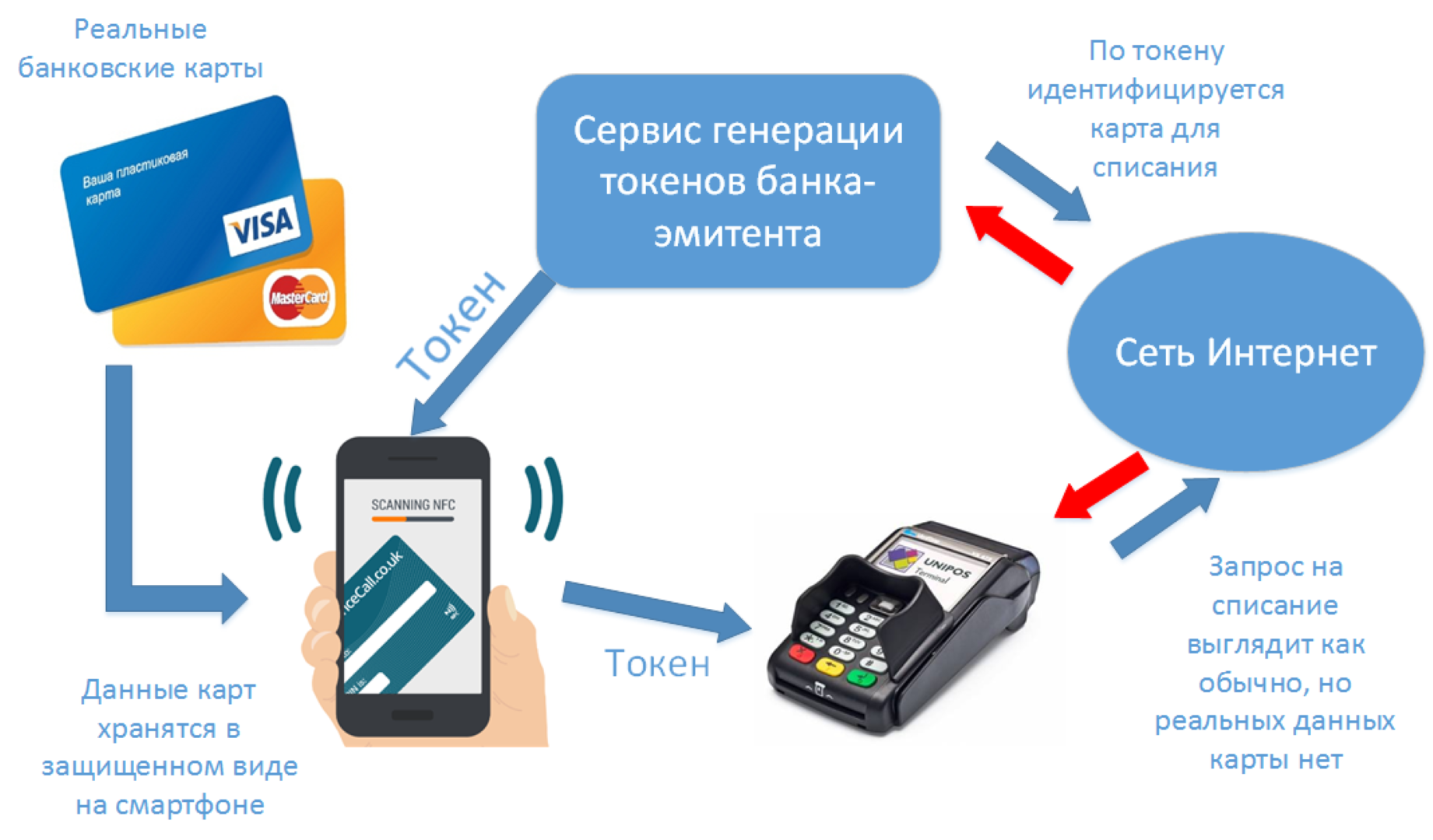 Как теперь бизнесу принимать оплату из-за рубежа