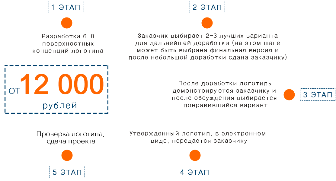 Как сделать презентацию: подробная инструкция• eddu.io