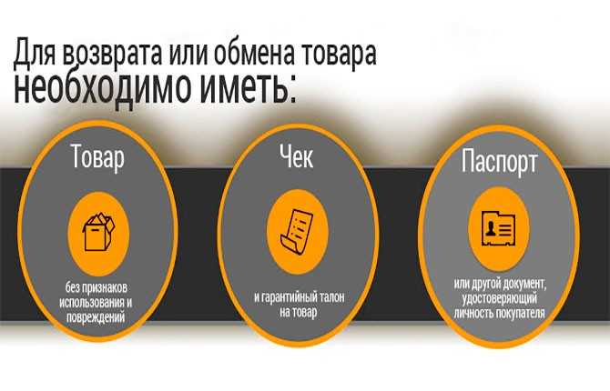 Можно ли вернуть телефон в магазин: обмен товара, возврат средств