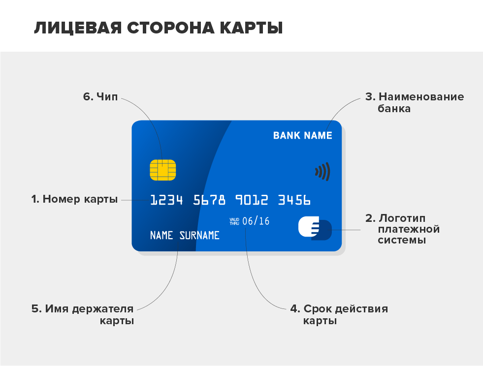 Жизнь без apple pay и google pay: как платить телефоном вместо карты в россии