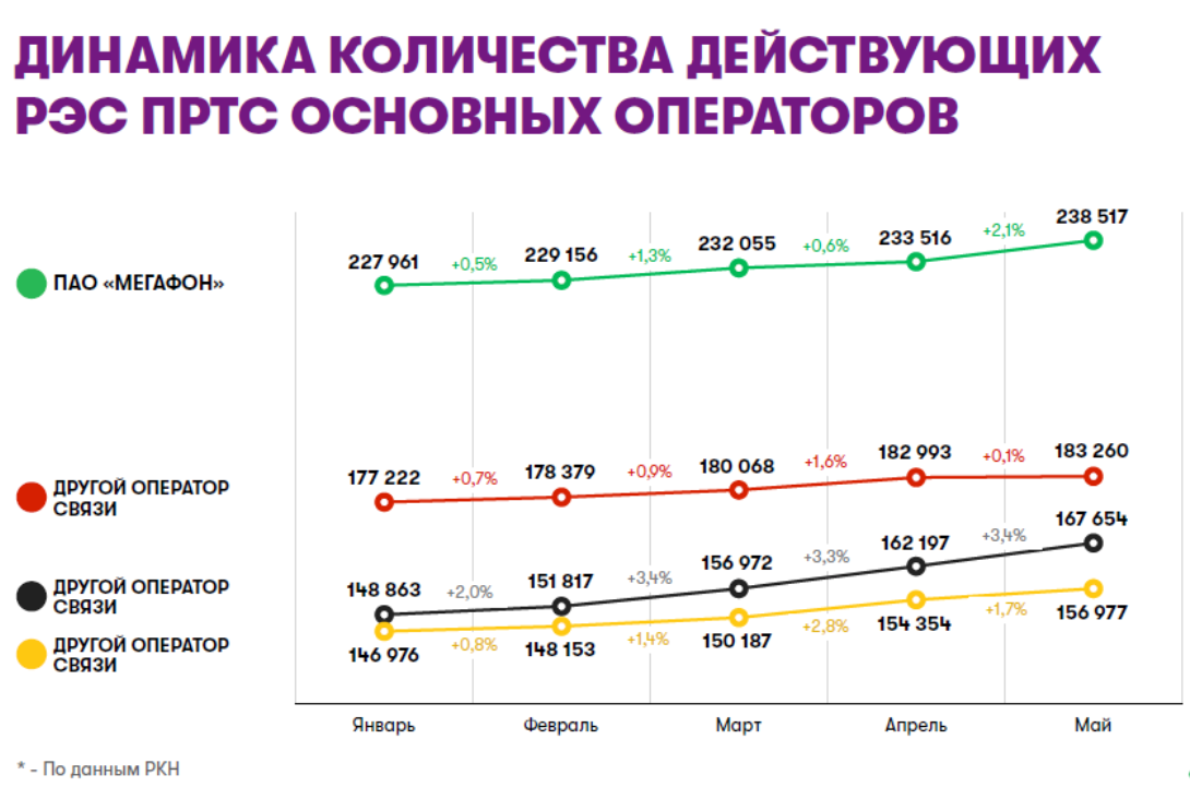 Топ 10 лучших операторов сотовой связи в россии по итогам 2023 года в рейтинге zuzako