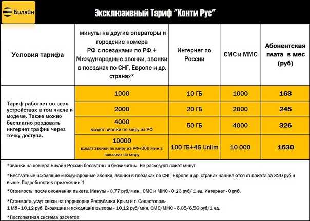 Сотовый оператор изменил в одностороннем порядке тариф: можно ли опротестовать?