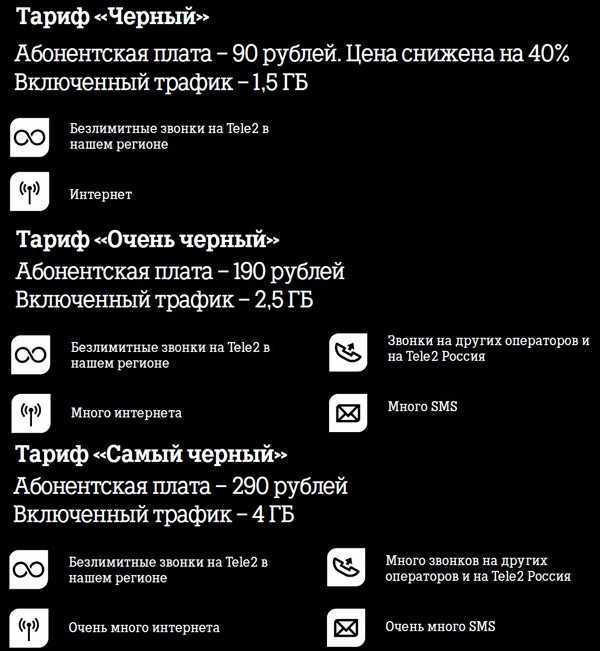 Лучшие тарифы теле2 с безлимитным интернетом для смартфона