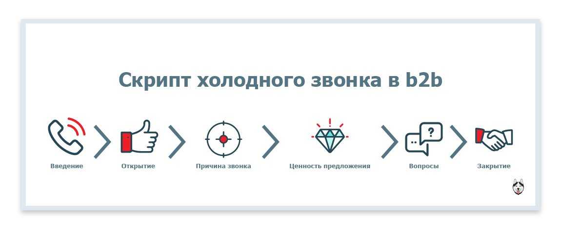 Я проверил, как работают две esim одновременно на iphone 13. есть ограничение