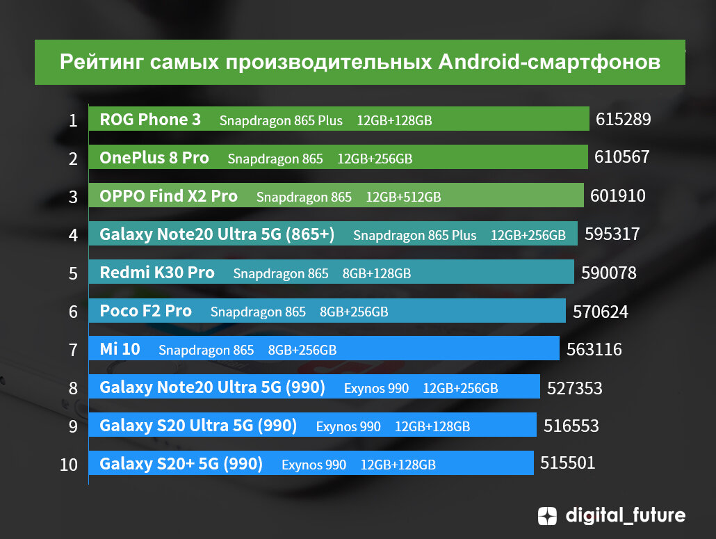 Топ-23 лучшие игры на телефон в 2023 году на android и ios: рейтинг