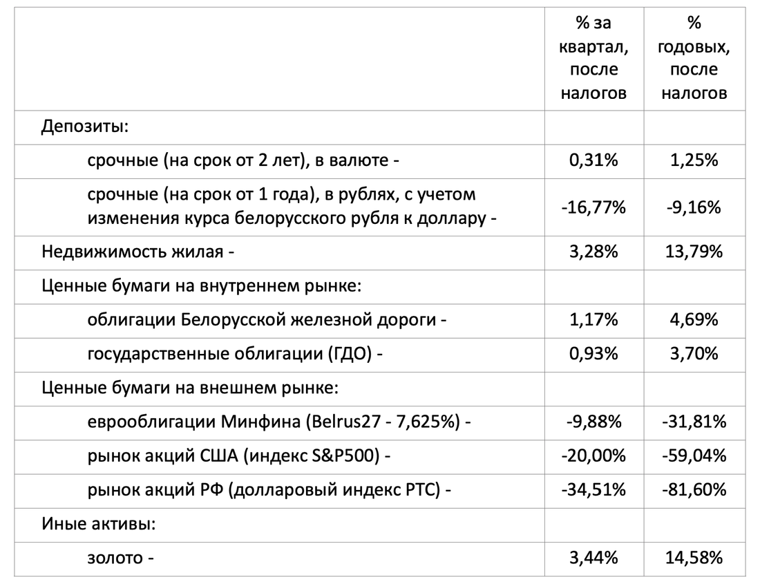 Как накопить деньги с зарплатой 30000: подробный план. как прожить на 30000 рублей в месяц - ресницамания