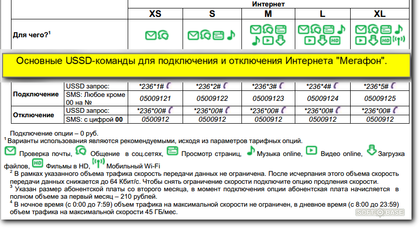 Тариф билайн «интернет pro»
