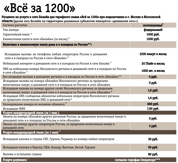 У кого безлимитный мобильный интернет дешевле? сравниваем тарифы