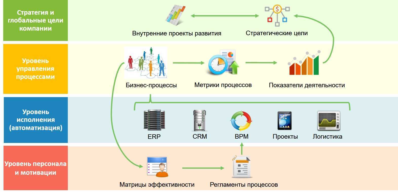 Оптимизация realme ui 2.0: настройка 20 функций - realmehelp.com