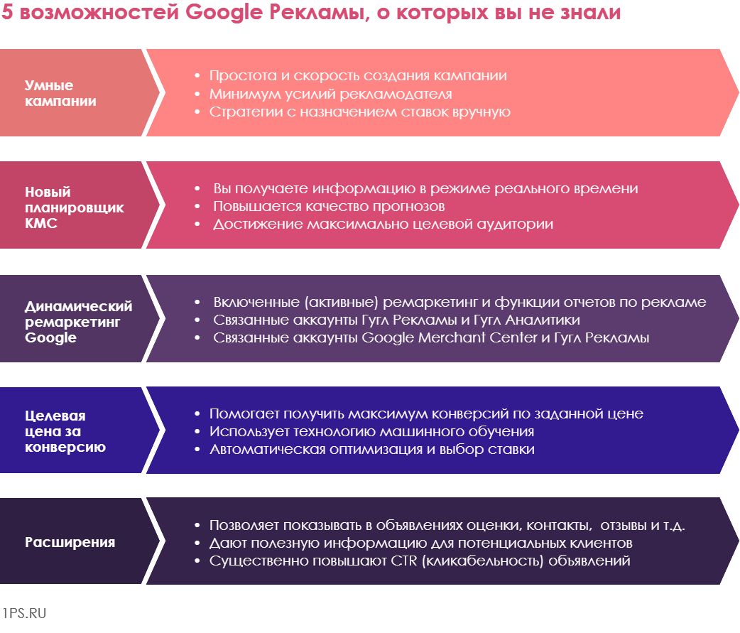 Как создать диаграмму в ворд (word), пошаговая инструкция новичкам блог ивана кунпана