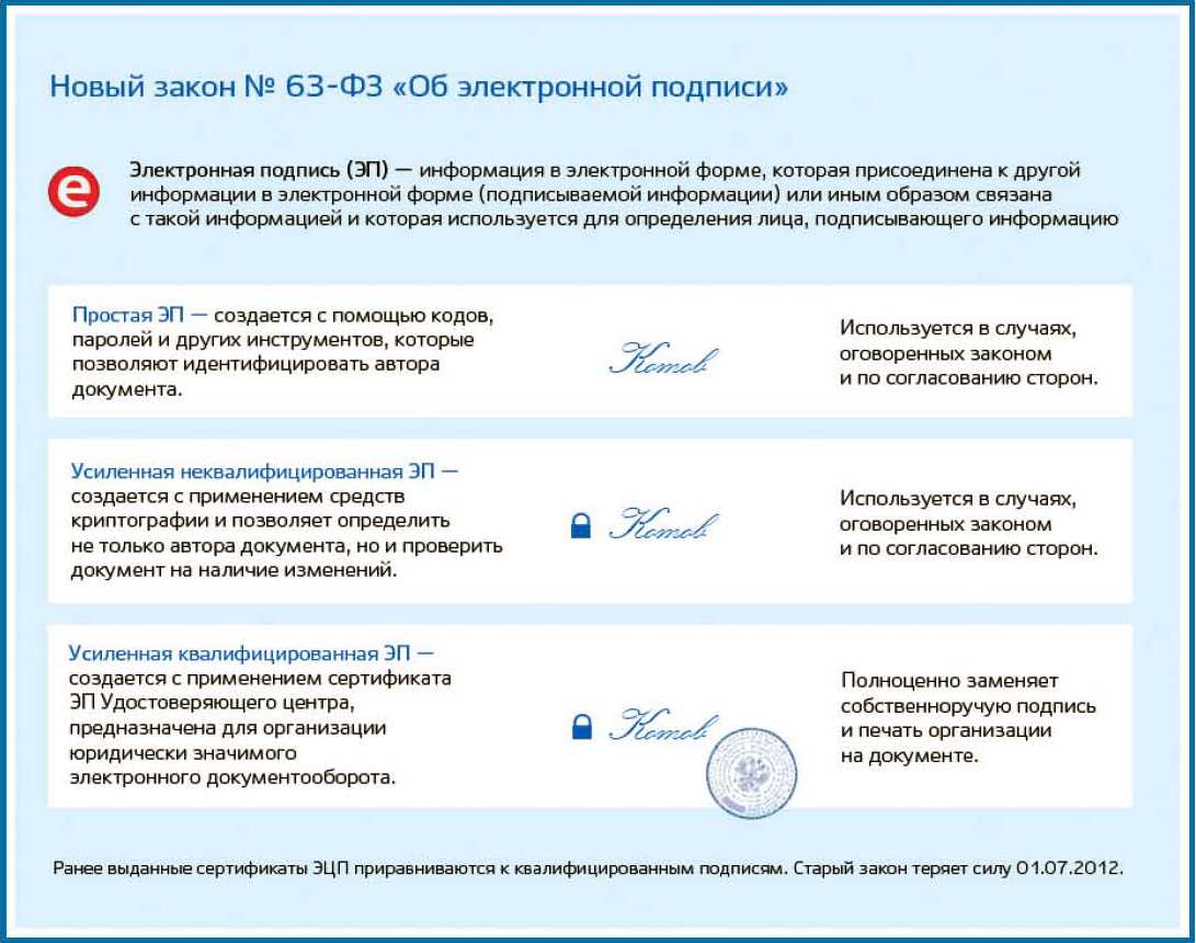 Как выглядит простая электронная подпись на документе образец