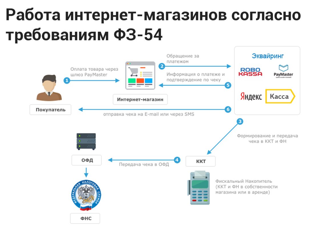 Faq: релокация, оплата в валюте, paypal и зарубежные заказчики в условиях санкций-2022 | digital broccoli