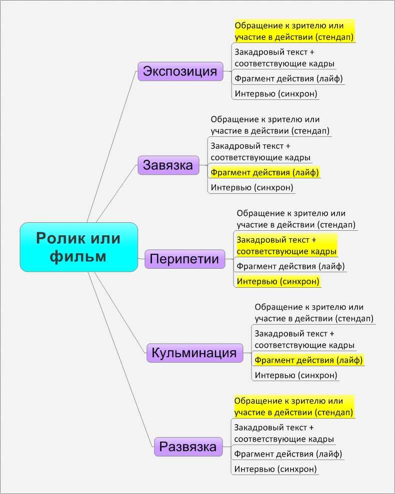 Как записать подкаст на смартфон и не облажаться