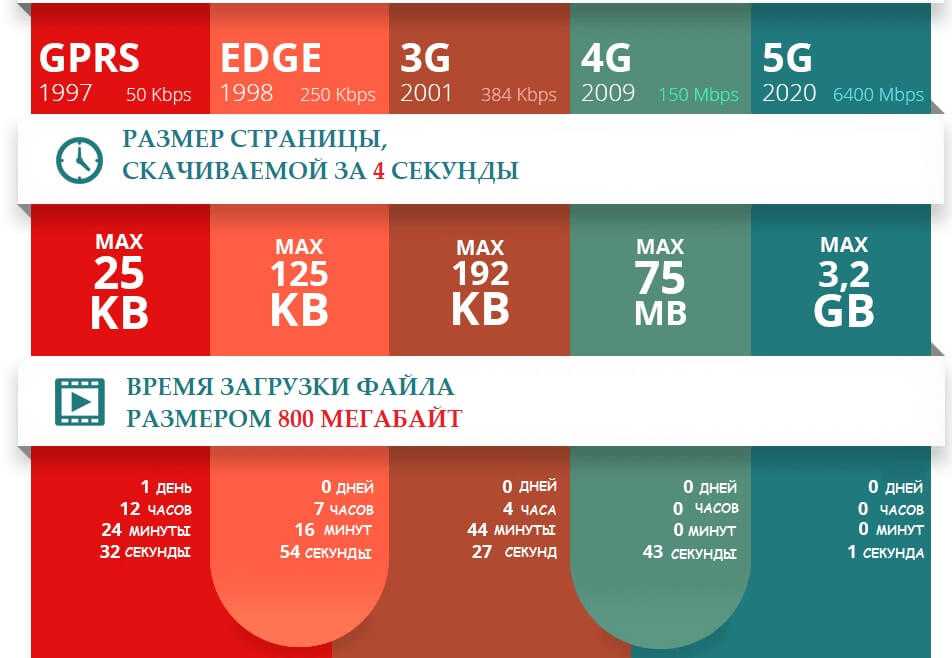 Выбираем умный кнопочный телефон на android или kaios: 6 свежих моделей с lte, wi-fi, gps и whatsapp