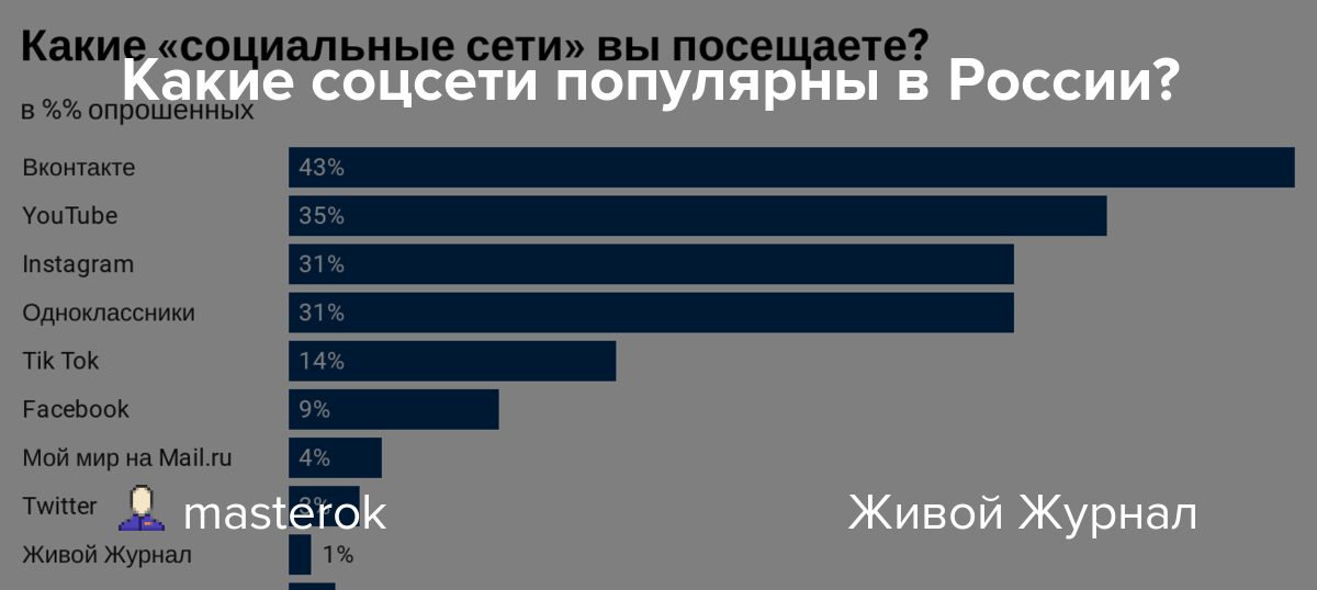 Что такое аутрич. как использовать outreach в линкбилдинге