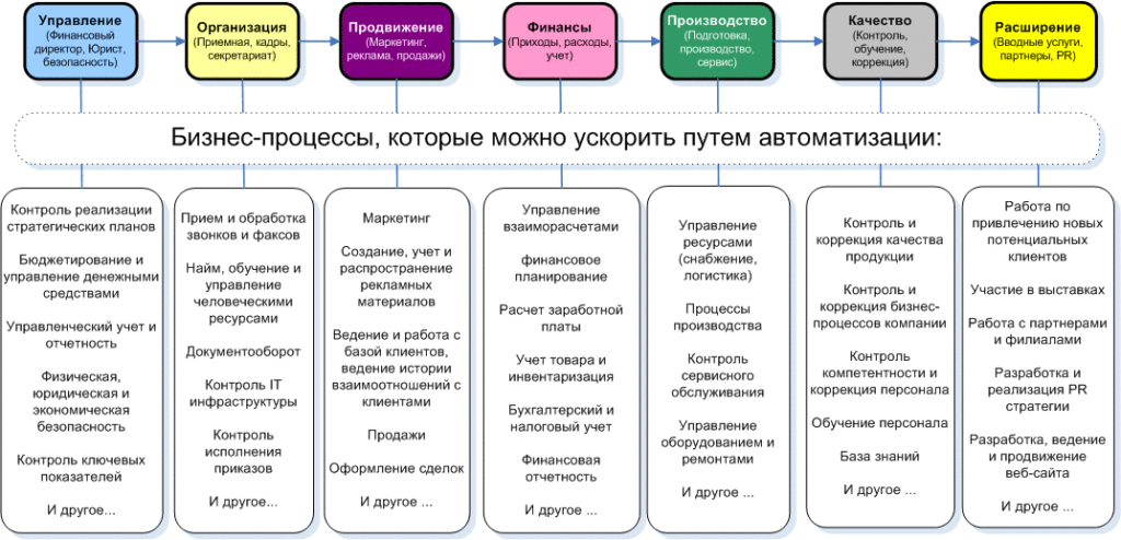 Автоматизация hr-процессов: список программ, систем и онлайн-сервисов для рекрутинга, технологии и инструменты поиска персонала | calltouch.блог