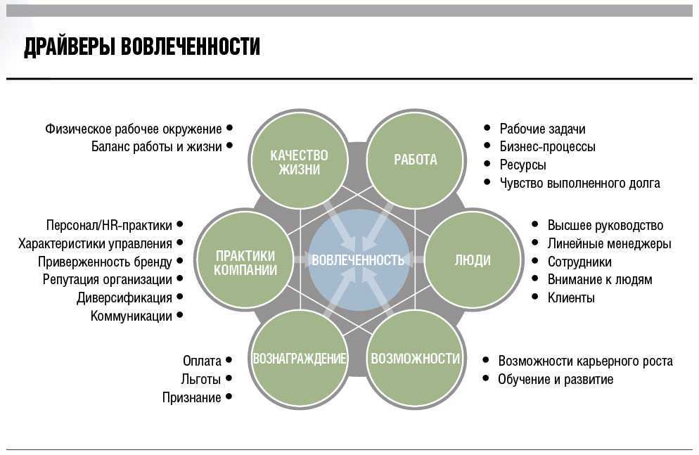 Методологии разработки по: kanban