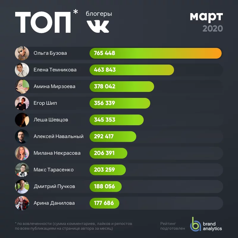 12 самых богатых блоггеров ютуба в россии