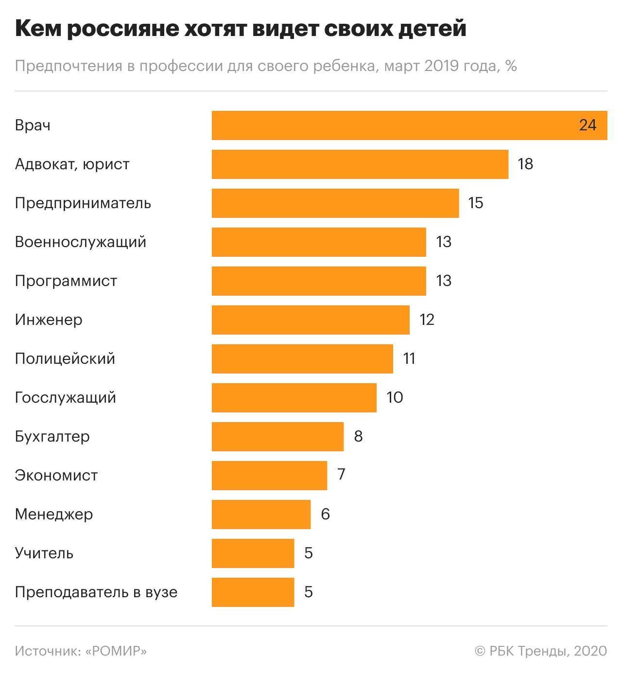 Бестселлер давно не стоил так дешево