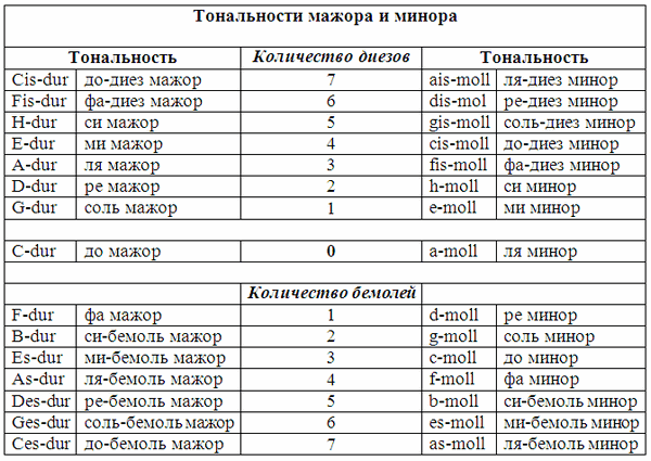 Программы для определения музыки